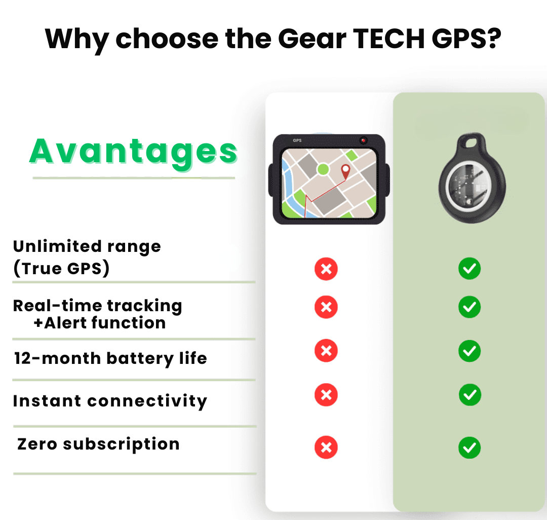GPS Tracker for Seniors – Real-Time Location, No Subscription Required