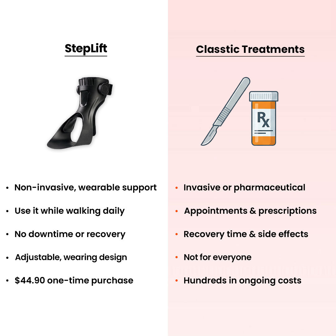 Adjustable Ankle Foot Orthosis Brace Drop Foot Toe Lift Splint