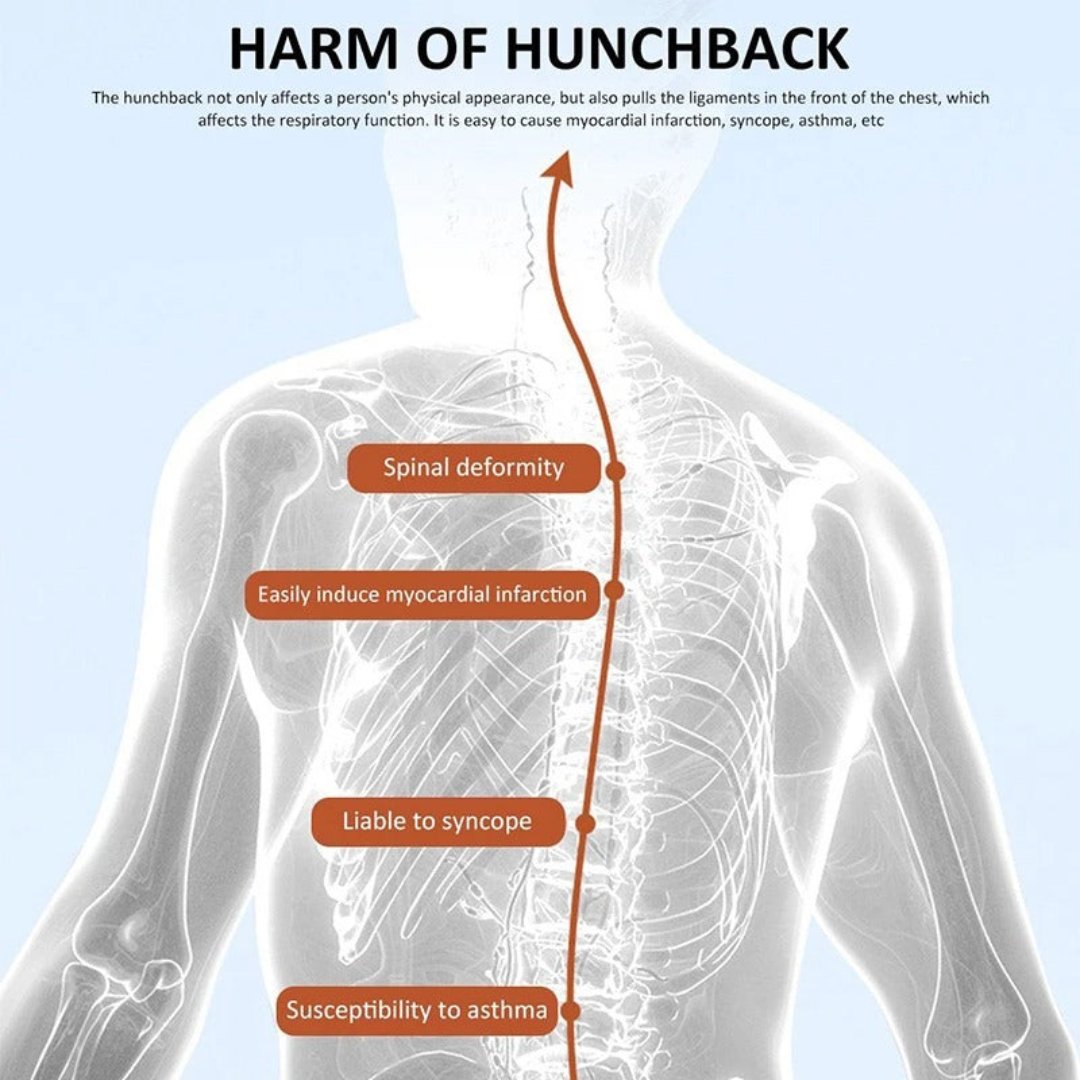 Smart Posture Corrector Neck Brace - Real Time Feedback Relief