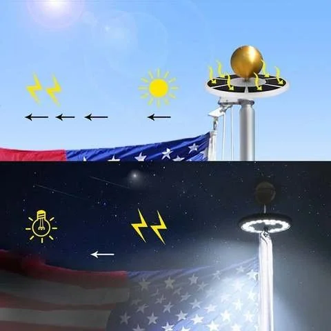 Solar-Powered LED Flagpole Light